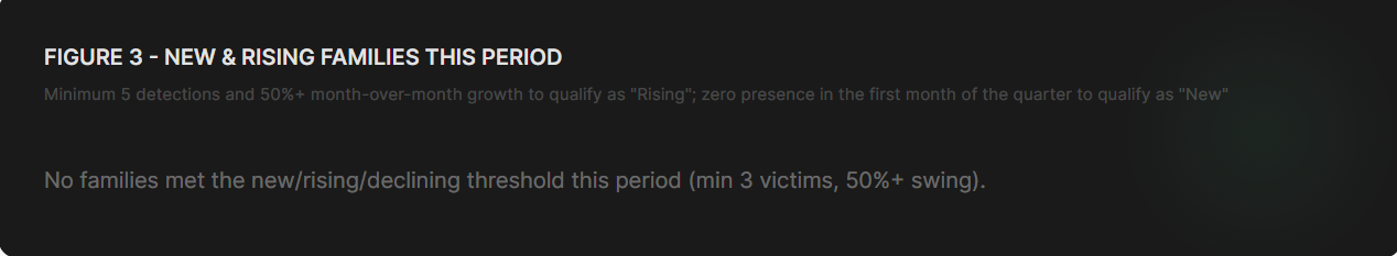New & rising families this period