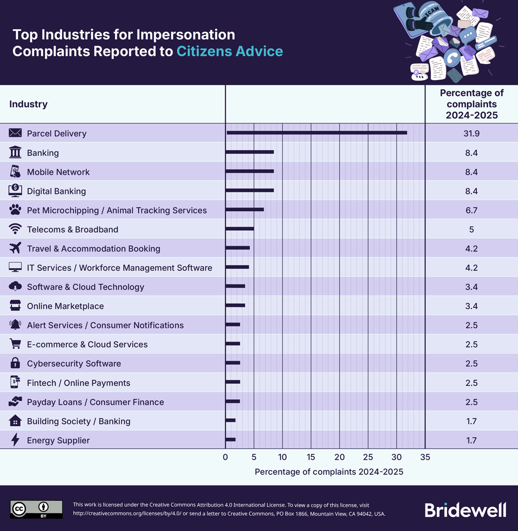 BW_complaints_reported_citizens_advice