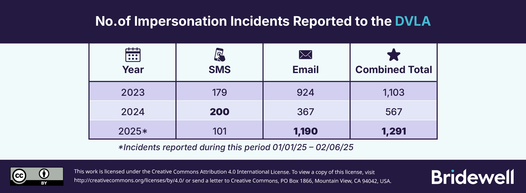 BW_complaints_reported_DVLA