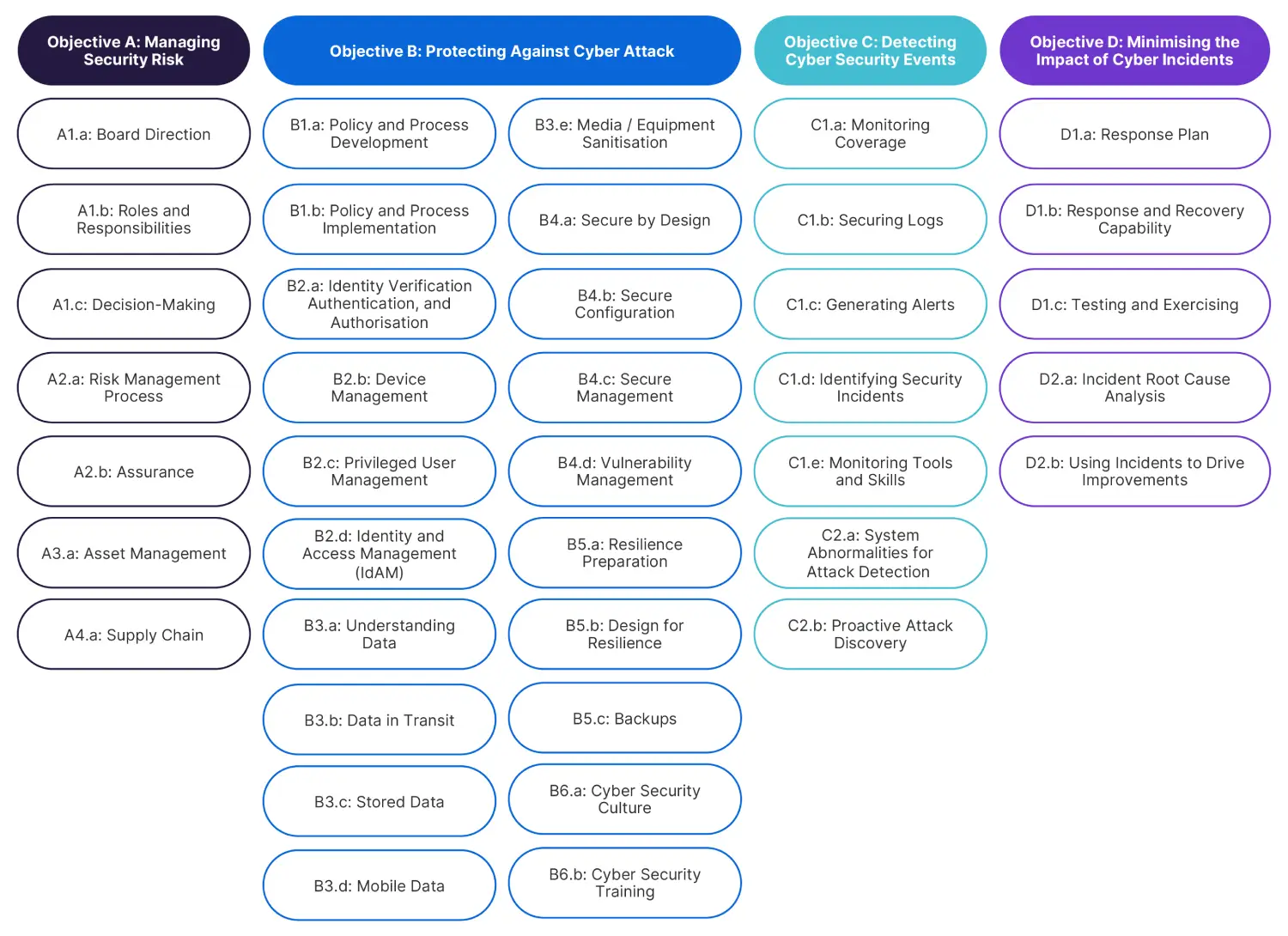 CAF Diagram 3