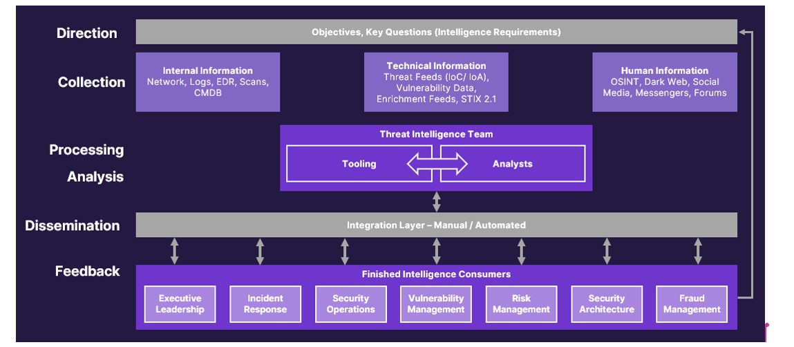cti learn figure 2 cti learn figure 2