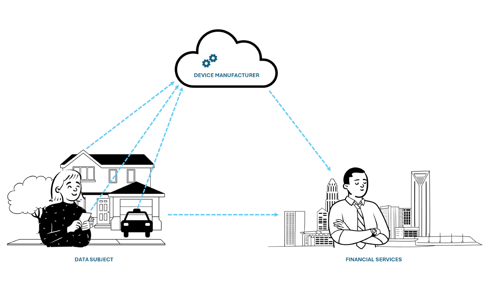 Device Manufacturer Device Manufacturer