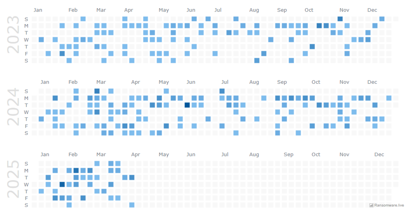Figure 1: Medusa activity since 2023. Source: Ransomware.live