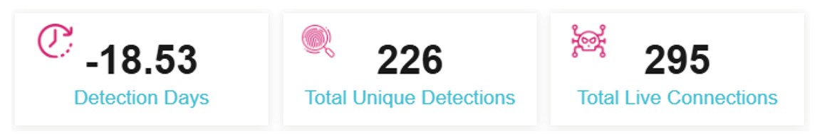 Figure 10: Bridewell CTI is tracking over 200 SectopRAT IP addresses.