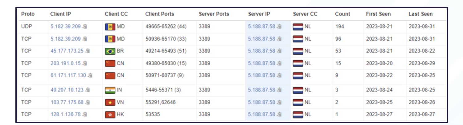 Figure 10. Potential DarkGate affiliates communicating through RDP service