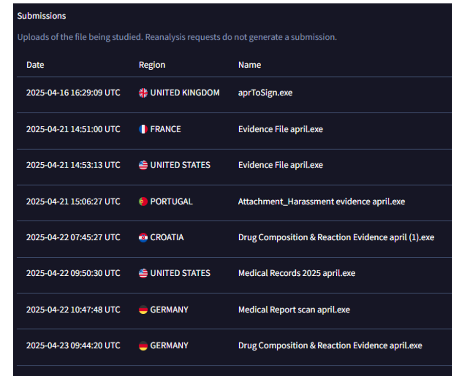 Figure 12. Geographical submissions of file sample from VirusTotal