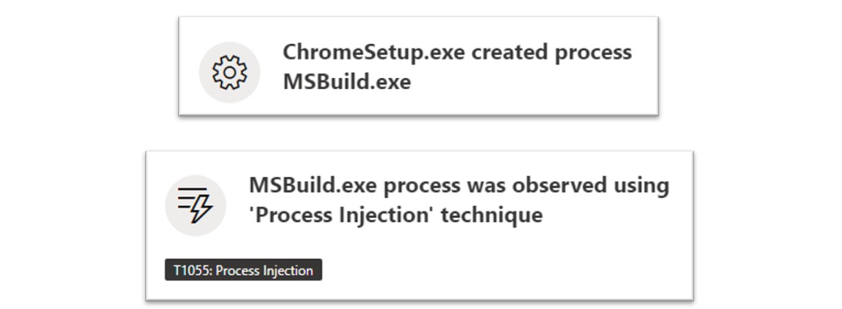 Figure 17: The ClearFake malware uses process injection techniques. 