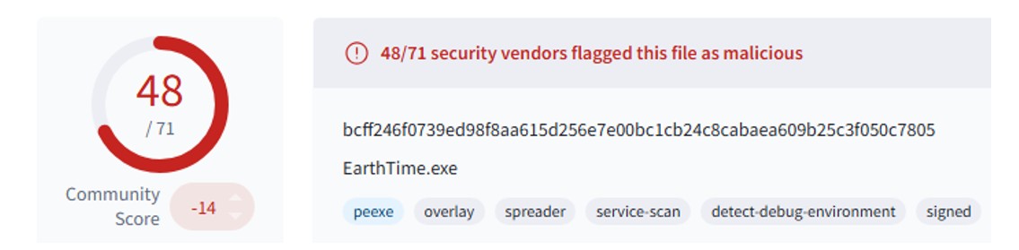 Figure 2: Actors used a legitimate version of the EarthTime application to deliver malware.