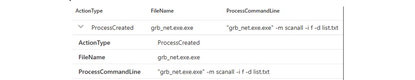 Figure 21: Grixba execution as captured within Defender logs.