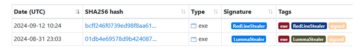 Figure 4: The code-signing certificate used in this campaign has been attributed to malware in the past.