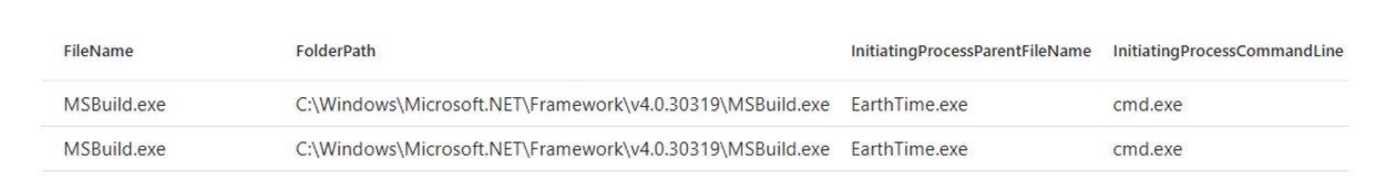 Figure 6: SectopRAT uses process injection to target legitimate Windows processes.