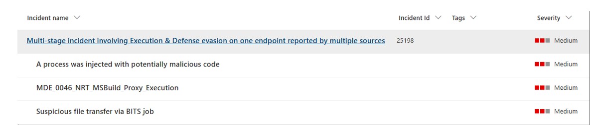 Figure 7: Alerts generated by this malicious activity in a sandbox.