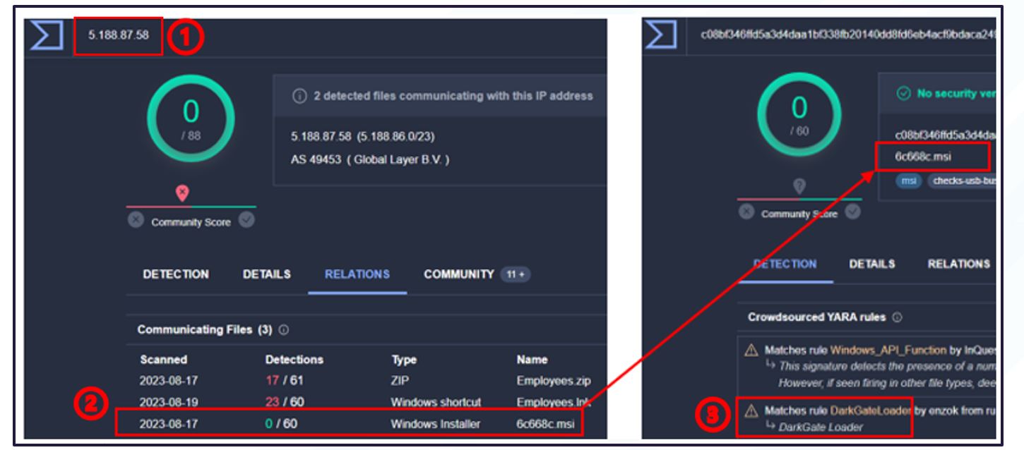 Figure 7. Initial investigation into IP-A results linking to DarkGate malware