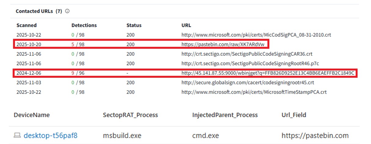 Figure 8: Process injection activity consistent with widely reported behaviour of the EarthTime application.
