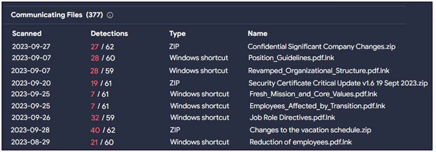 Figure 8. Examples of 'official' file-naming convention