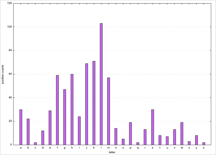 Figure6 Figure6