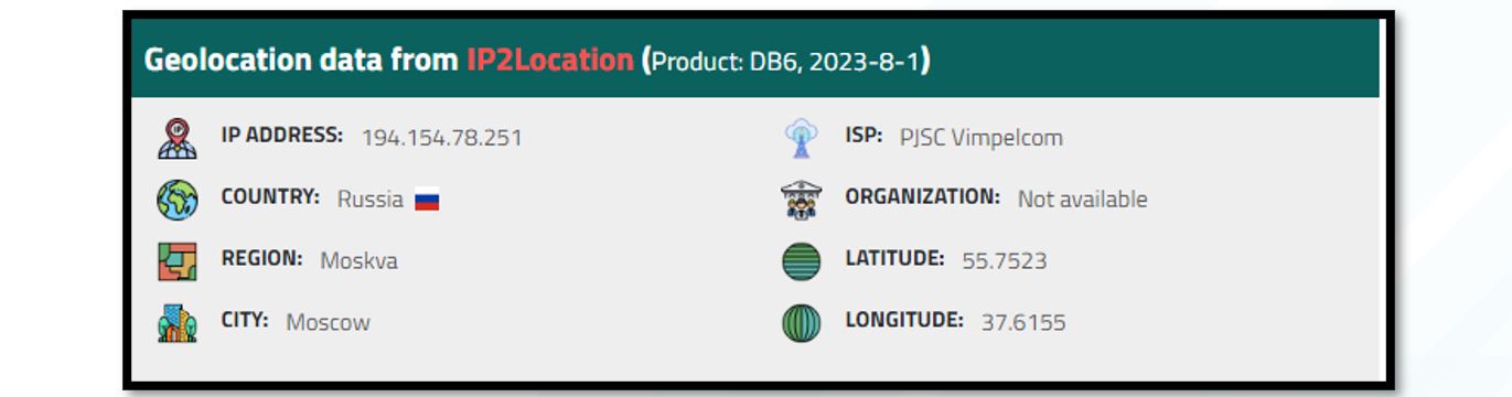 geolocation data from IP2