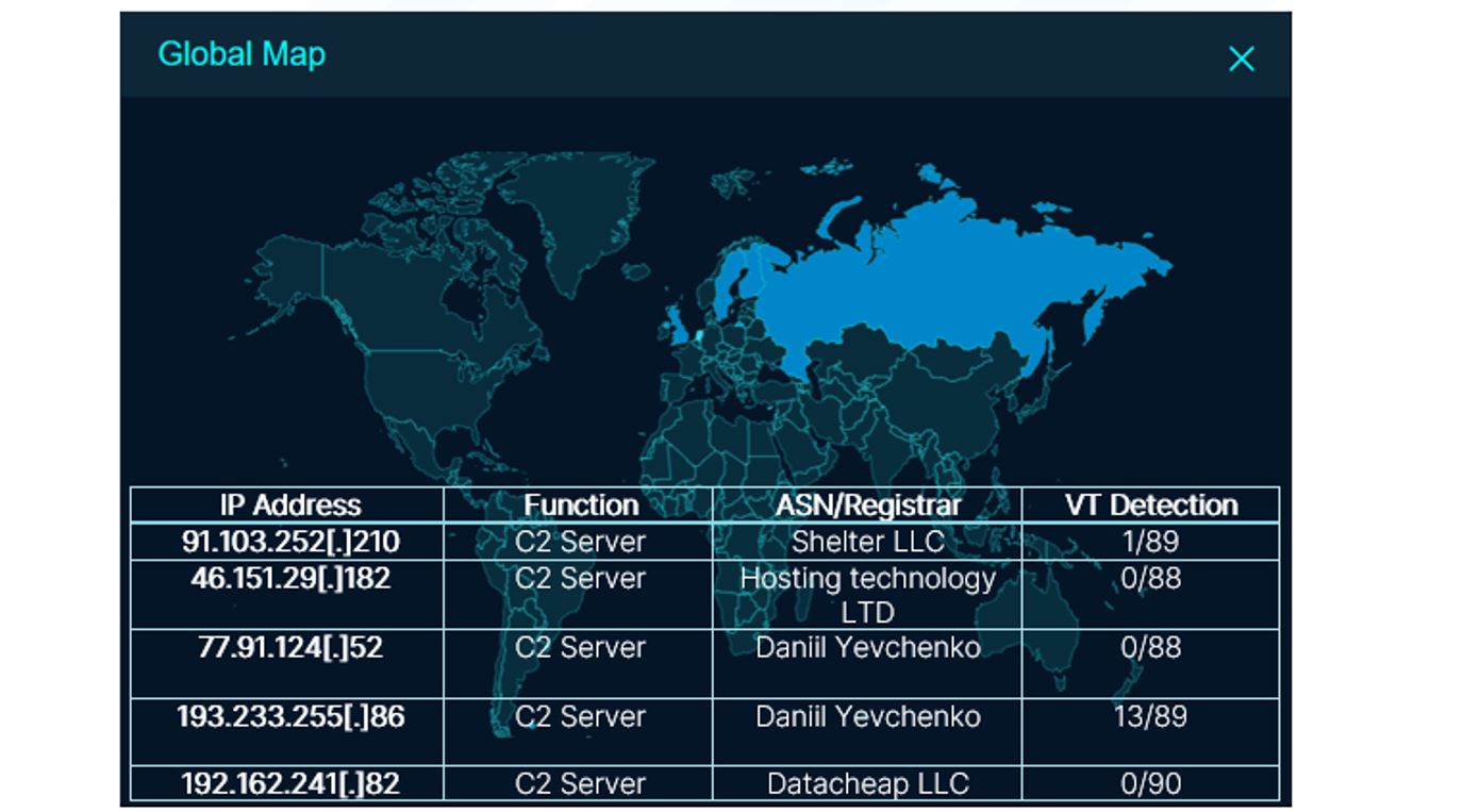 Globalmap