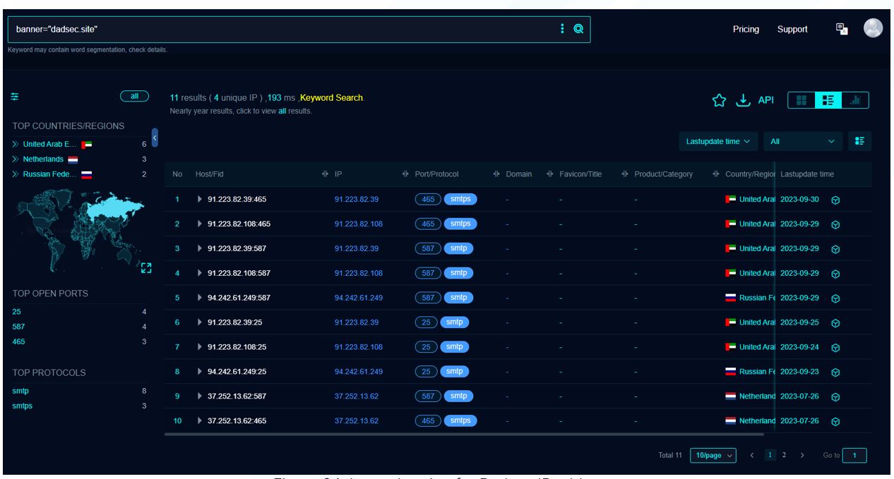 HUNTING FOR DADSEC IP ADDRESS