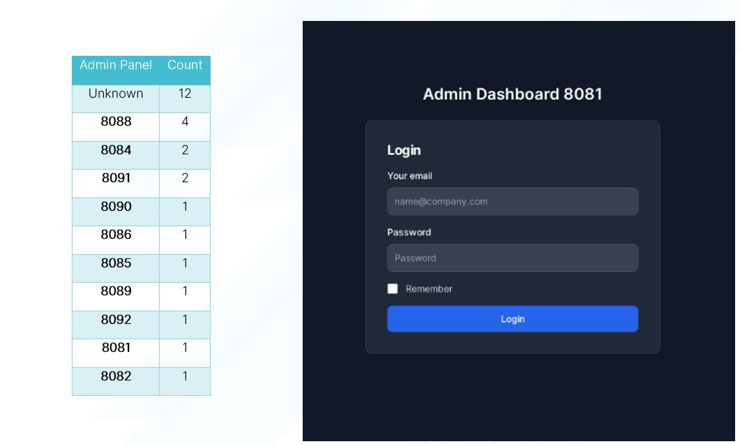 Hydra C2 Admin Panel