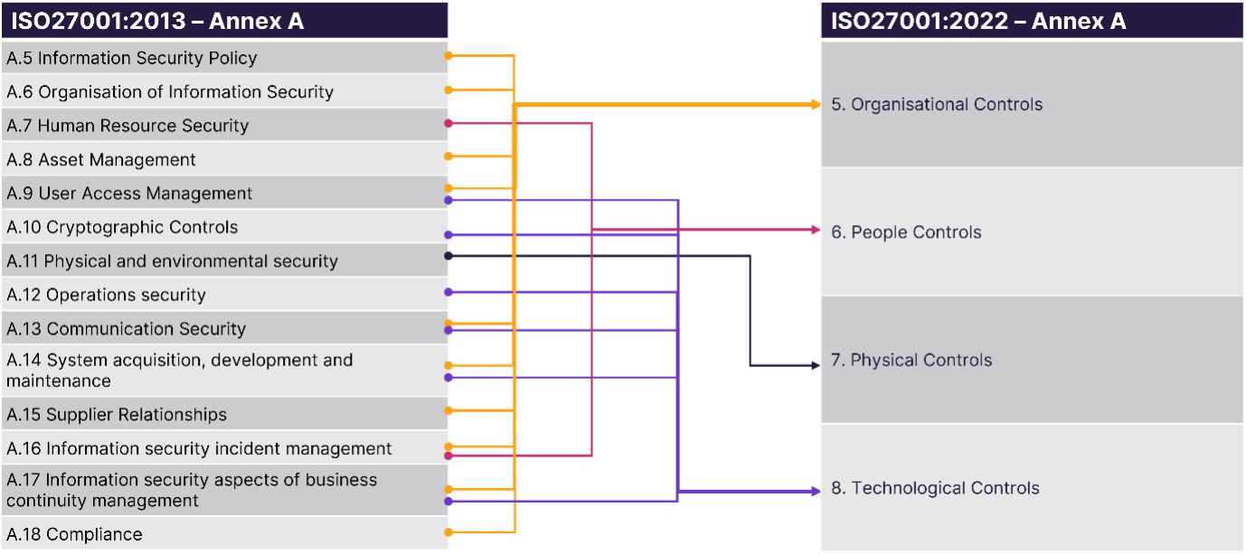 iso blog 2