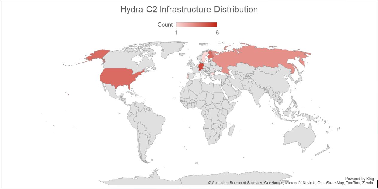 threat actors choice of hosting provider and country: