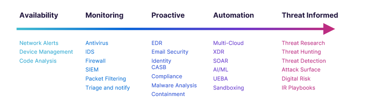 Threat informed defence blog