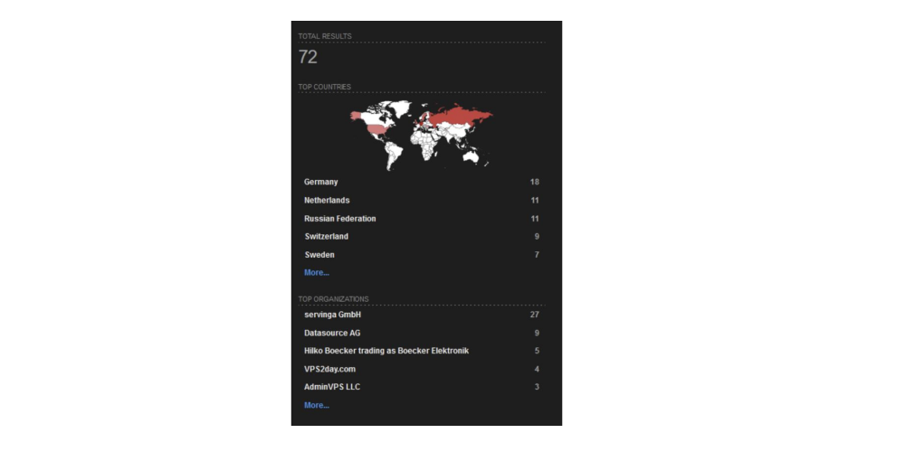 Total Results