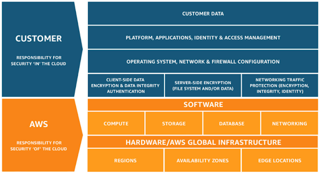 AWS Security Myths Part 1