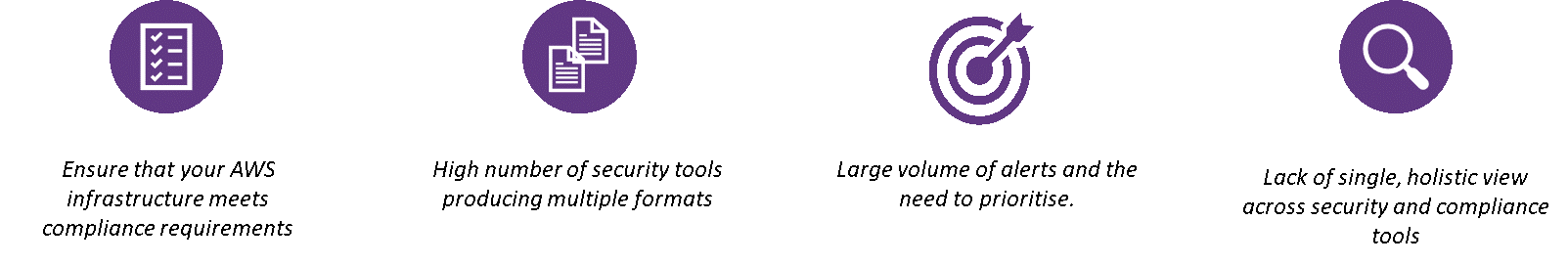 AWS 4 point diagram