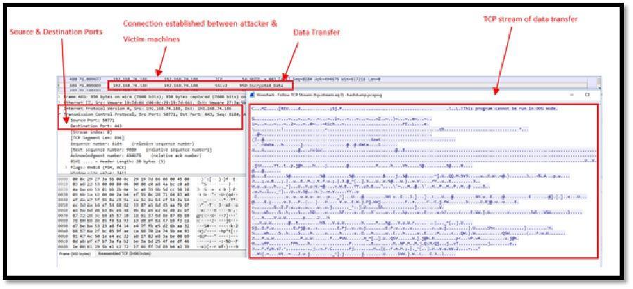 Data Transfer