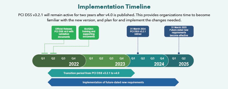 PCI-DSS-v4-0-At-A-Glance1024_1