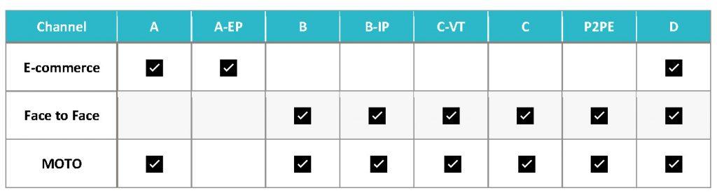 SAQs table