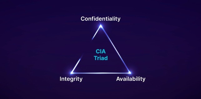 CIA Triad